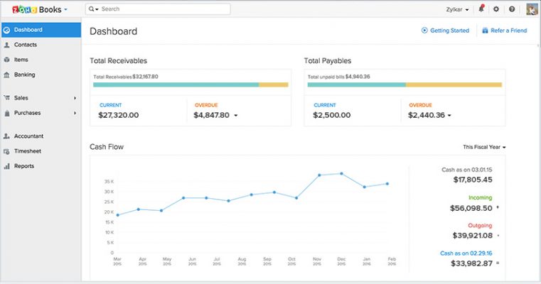 Best Small Business Accounting Software 2018 | Digitogy.com