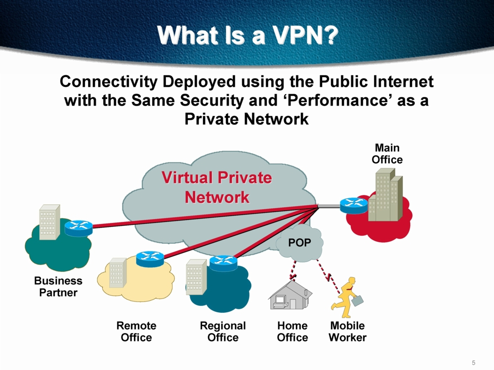 is vpn internet service