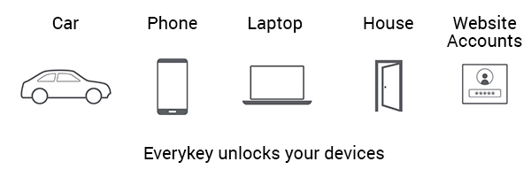 everykey multi device