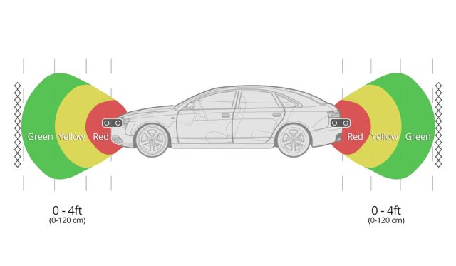 type s wireless parking sensor detection zone