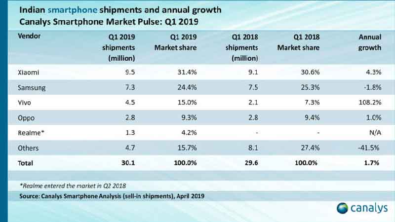 samsung india phones 