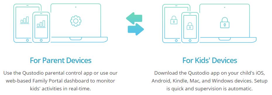 how does qustodio work