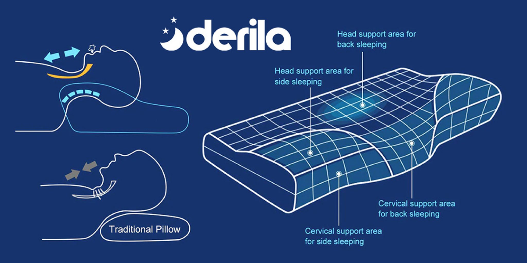 Derila Memory Foam Pillow Review 2025: Does It Work? | Digitogy.com - What Are The Cons Of Derila Pillow